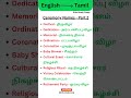 Spoken English Class in Tamil || Learn English in Tamil #shortsfeed #spokenenglish #learnenglish