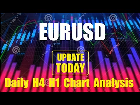 TODAY EURUSD 📊 WEEKLY DAILY H4 H1 CHART FOREX ANALYSIS HONEYFOREX LIVE TRADING FOREX SIGNALS