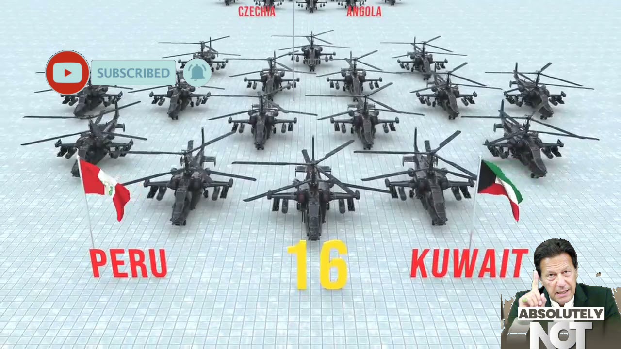 Attack Helicopter Fleet Strength by Countries 2021