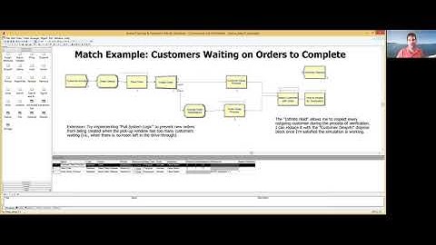 IEE 475: Arena Help - Match Example: Customers Waiting on Orders to Complete