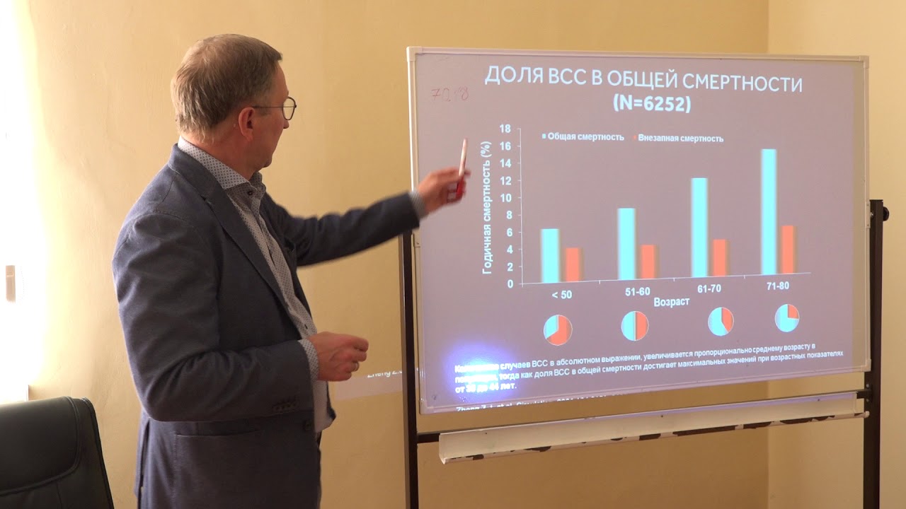 Внезапная сердечная смерть: определения, эпидемиология, рекомендации по ...