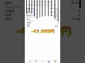 【PT】【自作FX自動売買】12月12日〜16日の収支結果報告!#shorts