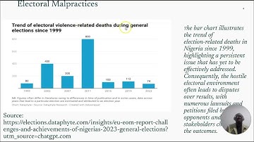Election Anti Rigging System Pitch