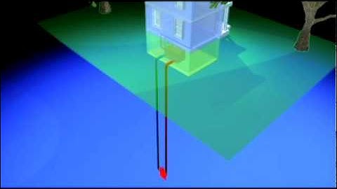 Direct Energy GeoThermal