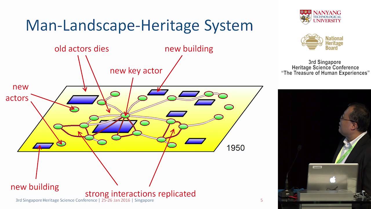 Cheong siew ann thesis 03 image