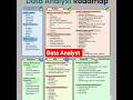 Data Analyst Detailed Topics