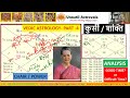 Chair Power - Vedic Astrology - Smt Sonia Gandhi - Birth Chart - Future Predictions