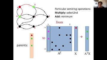 Sparse Matrices Beyond Solvers: Graphs, Biology, and Machine Learning