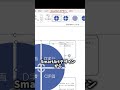 【たった5分でPDCA図!】#パワポ#パワーポイント#powerpoint#資料作成#スライド作成
