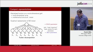 Hierarchical Tensor Decompositions in Julia | Frank Otto | JuliaCon 2018