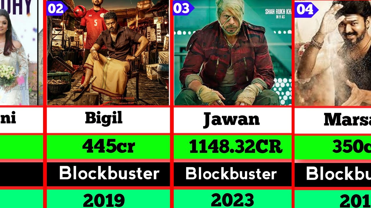 Atlee Kumar All Hits and Flops List | Jawan | Bigil | Marsal | Theri