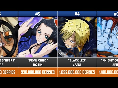 Straw Hat Pirates UPDATED BOUNTY AFTER WANO ARC in One Piece, RANKED! | Anime Top Rank