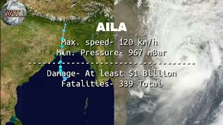 The Track of Cyclone Aila (2009)