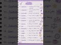 Vocabulary English words #english #education #grammar #englishgrammar #vocabulary #speaking  #learn