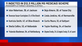 11 indicted in $12.3 million Mississippi Medicaid fraud scheme, AG says