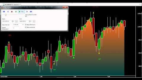 17 AMIBROKER AFL FORMULA VIDEO