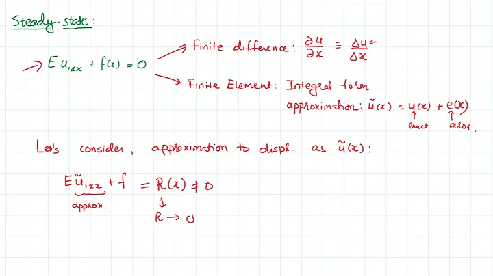 3.5 Weak form Part 1
