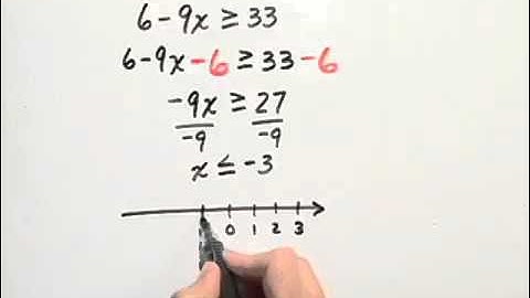 Ch 2 Ex 31 Blitzer Introductory and Intermediate Algebra