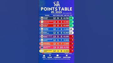 🚨IPL Points table 2025 after LSG vs SRH ♨️ #cricket #ipl