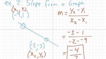 Algebra 1: 5.4 The Slope Formula