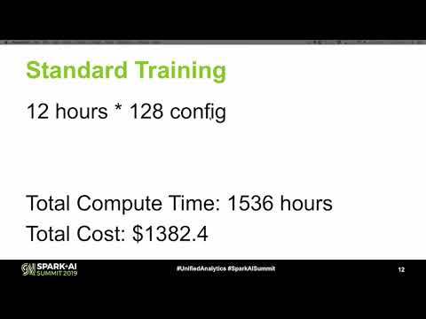 Advanced Hyperparameter Optimization