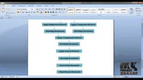 Final Year Projects 2015 | Private Searching on Streaming Data Based