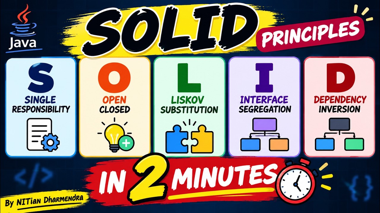 SOLID Principles Explained in 2 Minutes 🚀 | Java & LLD #Shorts - YouTube