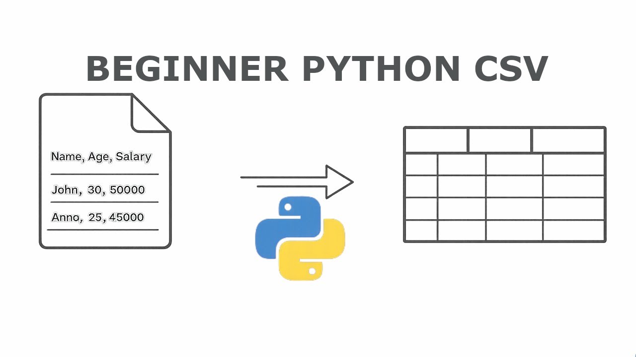 62 What Is a CSV File? Read, Parse, and Manipulate CSV Data in Python (Basics to Pandas) PYTH 13.01