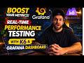 Real-Time Performance Testing with K6 and Grafana Dashboard || Alex "The Beardo"