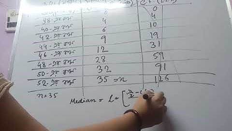 Class X/Ex-26.3/Statistics