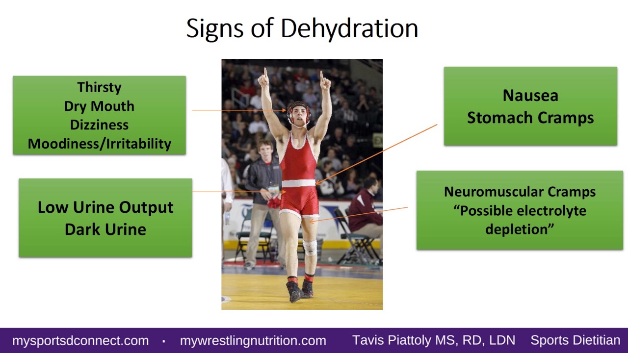Hydration Mastery: Best Practices to Hydrate for Peak Performance - YouTube