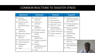 Psych First Aid MODULE 1