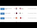 Le programme intgral du championnat du monde handball 2023
