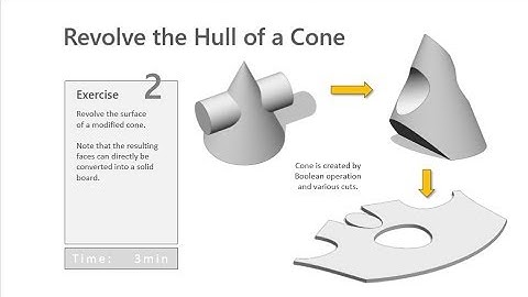 [ Pytha ] Operacji Boolean