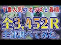 【競馬検証・データ分析】1年間3,452R全部の①人気オッズとその着順を調べてみた。