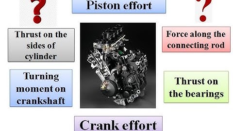 Engine force analysis | DOM | KTU Module 2 - Part 5