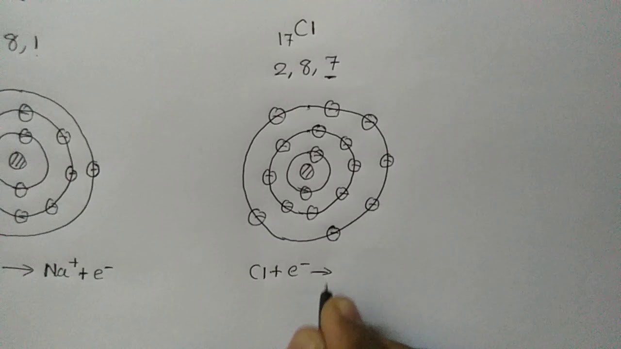 How Do Sodium And Chlorine Atoms Form The Ions In Sodium Chloride And How The Ions Are Arranged In The Solid Sodium Chloride?