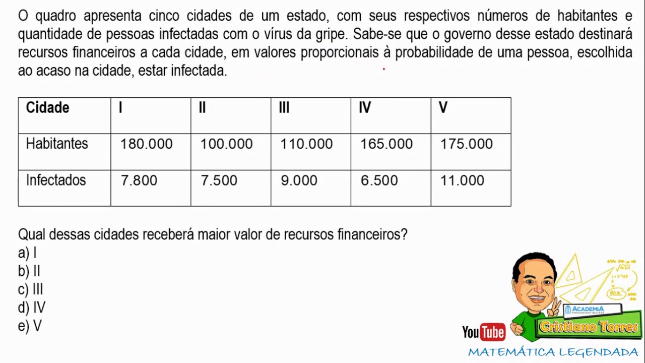 O Quadro Apresenta Cinco Cidades De Um Estado