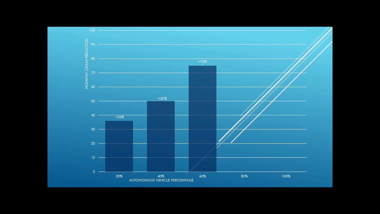 Week 7 Assignment 3 - Video Presentation - YouTube