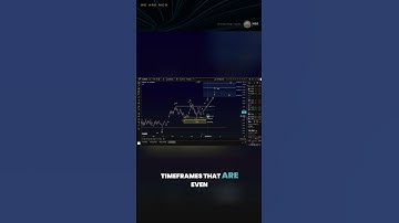 $LINK: Chainlink Analysis: Ready for a Skyrocketing Move? | Key Support Levels