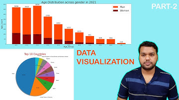 Data Visualization (Part-02) | Kaggle-Competition-survey-2021 |How to plot custom  chart in python