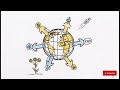 💰 EL DINERO NO TRABAJA SOLO TRABAJA PARA QUIEN SE MUEVE PRIMERO #BANCUS