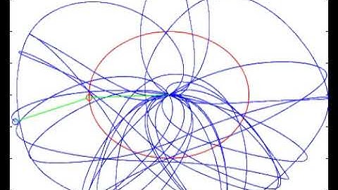 Animación de péndulo doble matlab