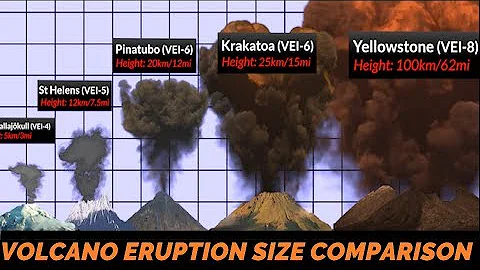 Volcano Eruption Power Comparison