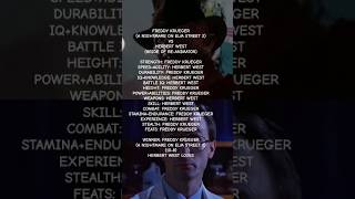 FREDDY KRUEGER (A NIGHTMARE ON ELM STREET 2) VS HERBERT WEST (BRIDE OF RE-ANIMATOR)