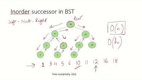 DSA29g -  Inorder successor of node in Binary Search Tree
