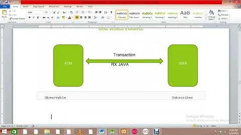 Reactive Programming and Rxjava Android  Example...