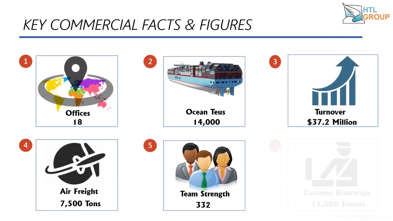 HTL Group Presentations