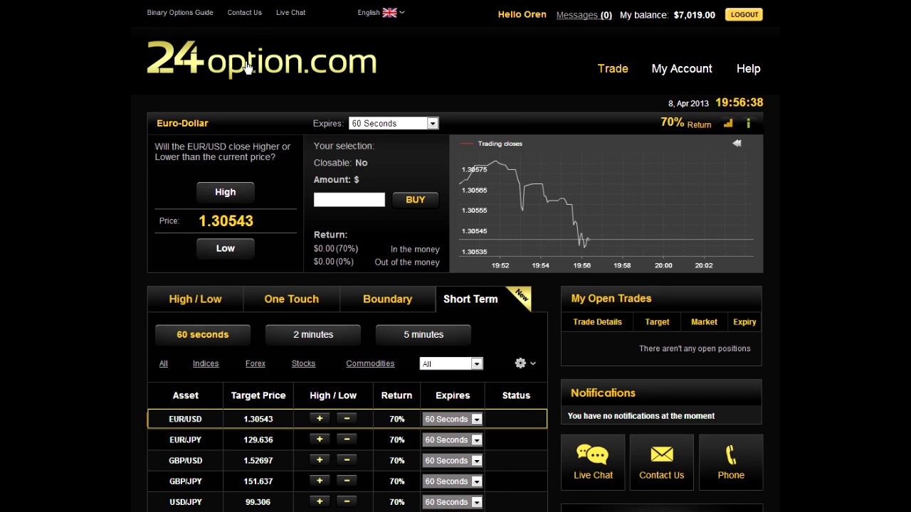 how to get free cash in binary options