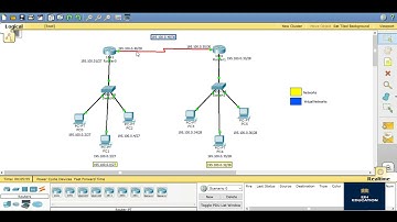 EIGRP Configuration of 2 Routers
